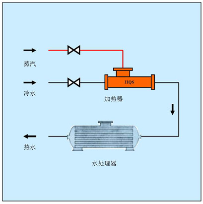 电厂生水加热方案
