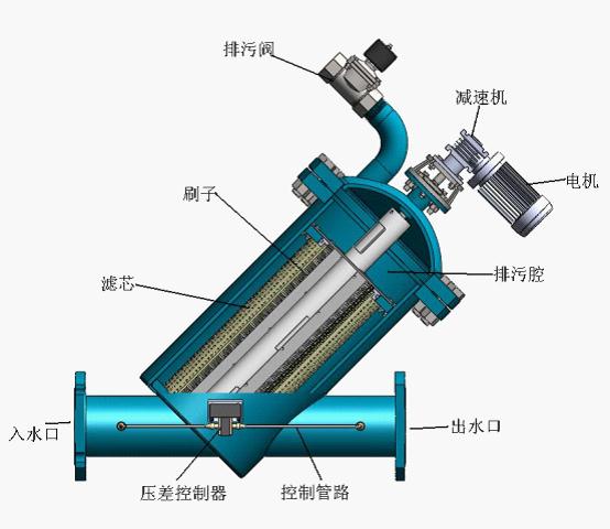 GZ����ϴ������