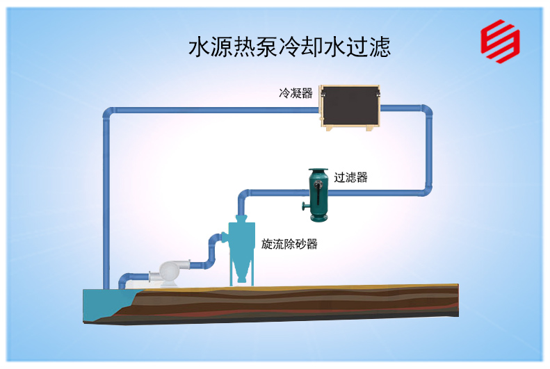 水源热泵冷却水过滤方案